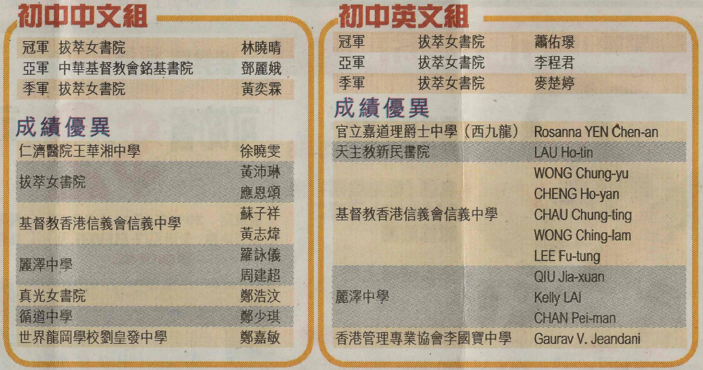 獲獎名單